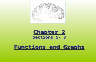 Chapter 2 Sections 1- 3 Functions and Graphs. Definition of a Relation A Relation is a mapping, or pairing, of input values with output. A set of ordered.