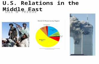 U.S. Relations in the Middle East Oil & Terror. Arab-Israeli Crisis.