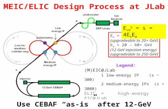 Legend: (M)EIC@JLab 1 low-energy IP (s ~ 300) 2 medium-energy IPs (s < 3000) ELIC =high-energy EIC@JLab (s = 20000?) (E p ~ 250 limited by JLab site) Use.