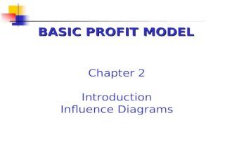 Chapter 2 Introduction Influence Diagrams BASIC PROFIT MODEL.