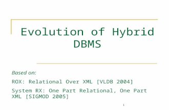 1 Evolution of Hybrid DBMS Based on: ROX: Relational Over XML [VLDB 2004] System RX: One Part Relational, One Part XML [SIGMOD 2005]