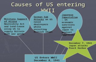 Causes of US entering WWII Military Support of Allies -Neutrality Act and Lend-Lease allow US to supply Britain with war goods German Sub Attacks on US.