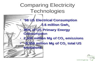 Www.na-ygn.org Comparing Electricity Technologies ‘98 US Electrical Consumption ‘98 US Electrical Consumption 3.6 million Gwh e 35% of US Primary Energy.