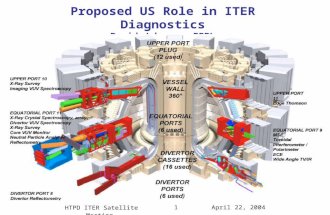 HTPD ITER Satellite Meeting 1April 22, 2004 Proposed US Role in ITER Diagnostics David Johnson, PPPL.