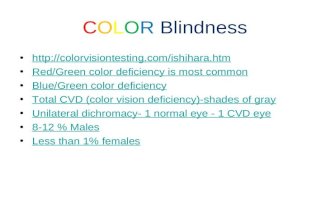 COLOR Blindness  Red/Green color deficiency is most common Blue/Green color deficiency Total CVD (color vision.