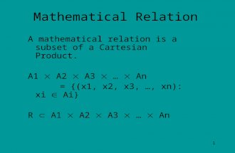 1 Mathematical Relation A mathematical relation is a subset of a Cartesian Product. A1  A2  A3  …  An = {(x1, x2, x3, …, xn): xi  Ai} R  A1  A2.