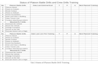 Status of Platoon Battle Drills and Crew Drills Training Tab 3 Status of Platoon Battle Drill Training.