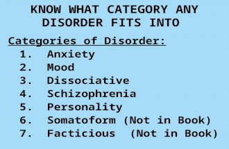 KNOW WHAT CATEGORY ANY DISORDER FITS INTO Categories of Disorder: 1. Anxiety 2. Mood 3. Dissociative 4. Schizophrenia 5. Personality 6. Somatoform (Not.