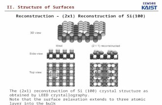 EEW508 II. Structure of Surfaces Reconstruction – (2x1) Reconstruction of Si(100) The (2x1) reconstruction of Si (100) crystal structure as obtained by.