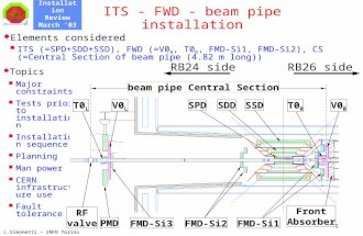 Installation Review March ‘03 L.Simonetti – INFN Torino 1 ITS - FWD - beam pipe installation  Elements considered ITS (=SPD+SDD+SSD), FWD (=V0 R, T0 R,