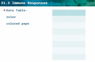 31.3 Immune Responses Data Table- ruler colored pape.