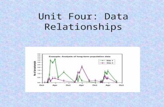 Unit Four: Data Relationships. Some Important Terms First-hand data - Data you use collected by you Second-hand data -Data you use collected by someone.