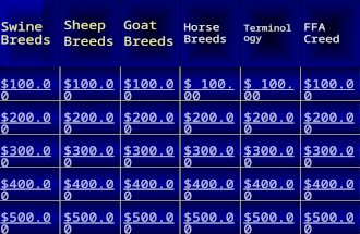 Swine Breeds Sheep Breeds Goat Breeds Horse Breeds Terminology FFA Creed $100.00 $200.00 $300.00 $400.00 $500.00.