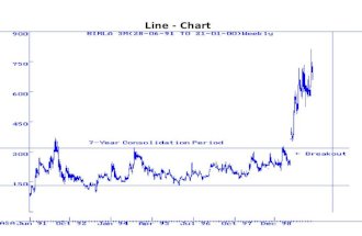 Line - Chart. Candlestick chart A trend line with triangles.