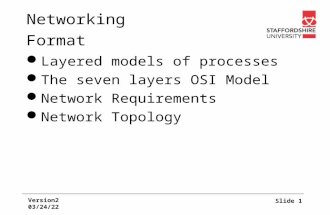 Networking Version2 10/27/2015Slide 1 Format Layered models of processes The seven layers OSI Model Network Requirements Network Topology.