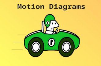 Motion Diagrams. Sometimes we want to look at an object at one point in time – that means its position (x).