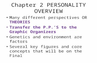 Chapter 2 PERSONALITY OVERVIEW Many different perspectives OR THEORIES Transfer the P.P.’S to the Graphic Organizers Genetics and environment are factors.