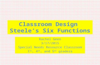 Classroom Design Steele’s Six Functions Rachel Geen 3/17/2015 Special Needs Resource Classroom 1 st, 4 th, and 5 th graders.