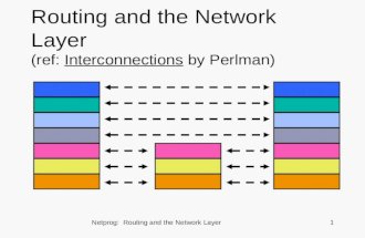 Netprog: Routing and the Network Layer1 Routing and the Network Layer (ref: Interconnections by Perlman)
