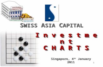 1 S WISS A SIA C APITAL Singapore, 4 th January 2011 I n v e s t m e n t C H A R T S I n v e s t m e n t C H A R T S.