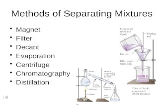 Separation Techniques Methods of Separating Mixtures Magnet Filter Decant Evaporation Centrifuge Chromatography Distillation.