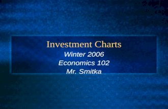 Investment Charts Winter 2006 Economics 102 Mr. Smitka.