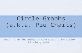 Circle Graphs (a.k.a. Pie Charts) Goal: I am learning to construct & interpret circle graphs.