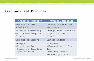 Chemical Reactions Copyright © McGraw-Hill Education Reactants and Products Chemical ReactionPhysical Reaction Produces a new substanceDo not produce new.