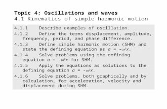 Topic 4: Oscillations and waves 4.1 Kinematics of simple harmonic motion