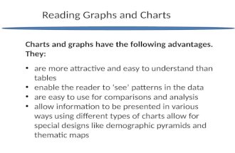 Reading Graphs and Charts