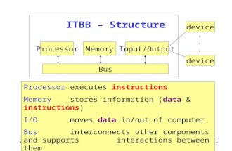 ITBB – Structure