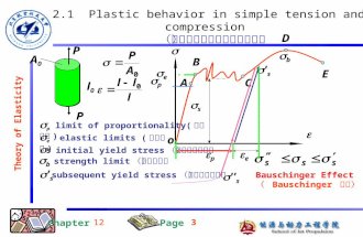12.1  Plastic behavior in simple tension and compression （单轴拉伸下材料的塑性行为）