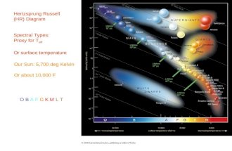 Hertzsprung Russell  (HR) Diagram Spectral Types:  Proxy for T eff Or surface temperature
