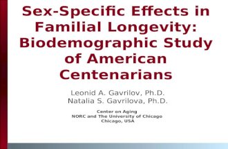 Sex-Specific Effects in Familial Longevity: Biodemographic Study of American Centenarians