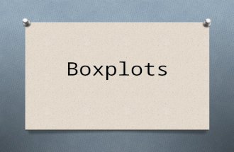 Boxplots