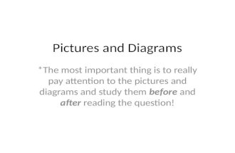 Pictures and Diagrams