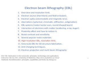 Electron beam lithography (EBL)