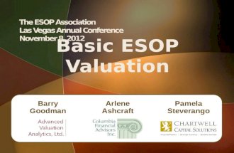 Basic ESOP Valuation