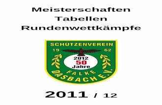 Meisterschaften, Rundenwettkämpfe SV Falke Dasbach 2011