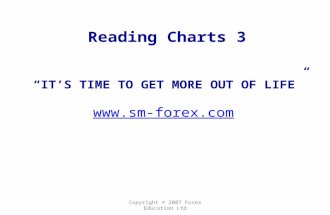 Reading Forex Chart Patterns Part 3