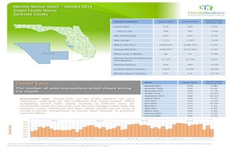Sarasota FL Market Stats January 2015