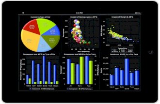 SAS Visual Analytics JHB Launch