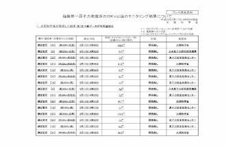 福島第一原子力発電所の20km以遠のモニタリング結果について(平成23年3月17