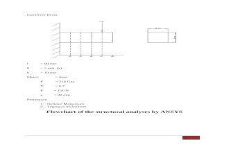 Tutorial Ansys Cantilever Beam 1