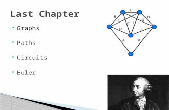Graphs  Paths  Circuits  Euler. Traveling Salesman Problems.