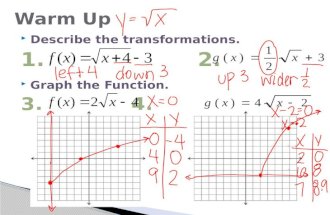 Describe the transformations. 1. 2.  Graph the Function. 3. 4.