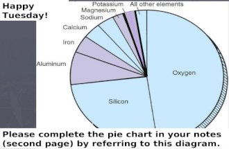 Happy Friday! Pl Please complete the pie chart in your notes (second page) by referring to this diagram. Happy Tuesday!