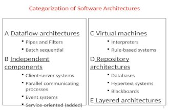 Categorization of Software Architectures A Dataflow architectures  Pipes and Filters  Batch sequential B Independent components  Client-server systems.