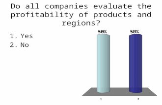 Do all companies evaluate the profitability of products and regions? 1.Yes 2.No.