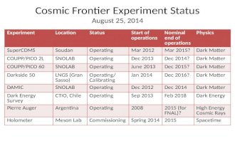 Cosmic Frontier Experiment Status August 25, 2014 ExperimentLocationStatusStart of operations Nominal end of operations Physics SuperCDMSSoudanOperatingMar.